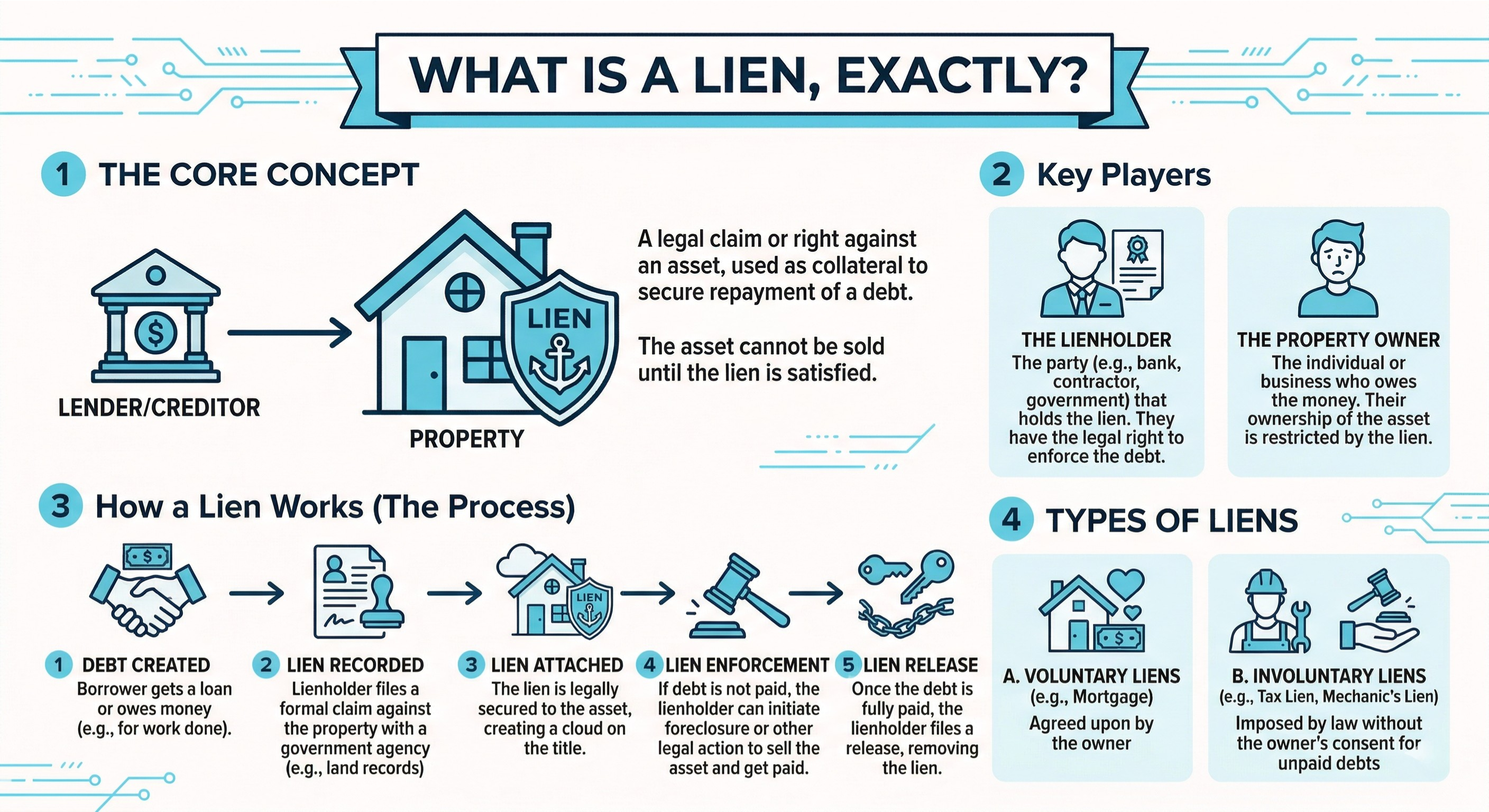 How to Find a Lien on a Property (And What to Do If You Find One)